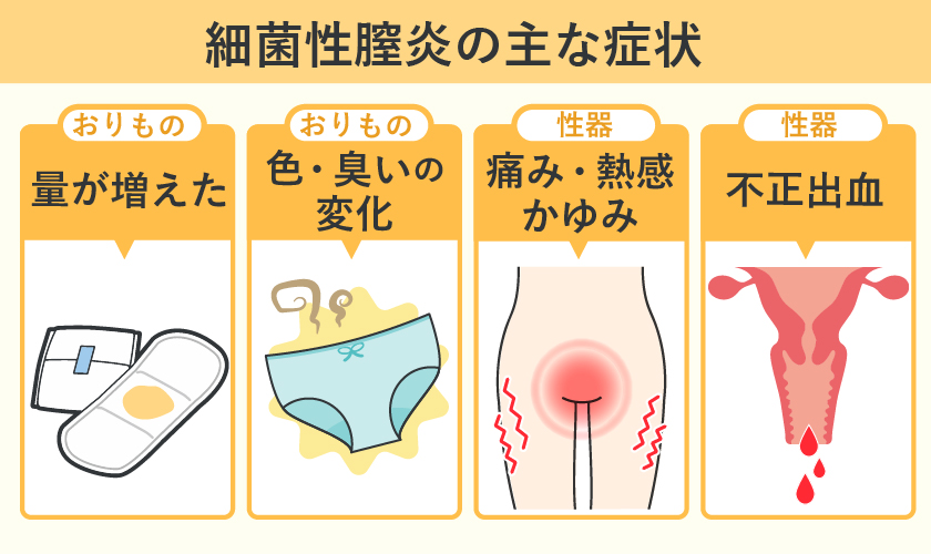 細菌性腟炎の主な症状
