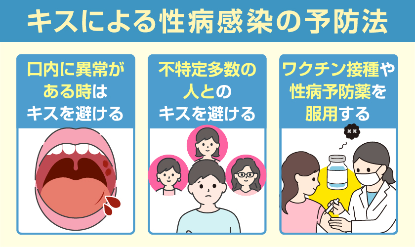 キスによる性病感染を予防する方法