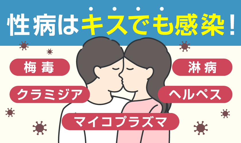 性病はキスでも感染する