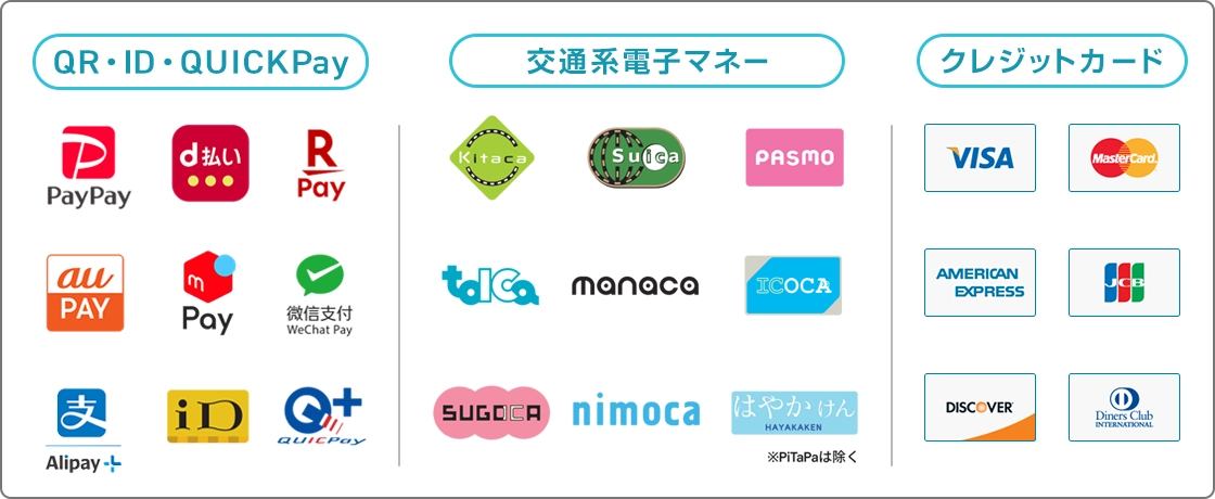 現金・キャッシュレス決済が可能