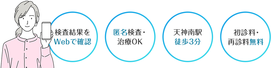 検査結果をWebで確認|匿名検査・治療OK|天神南駅徒歩3分|初診料・再診料無料