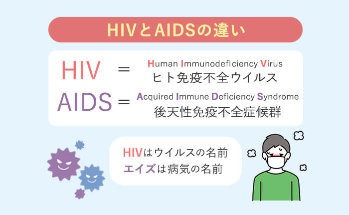 HIVとエイズの違い