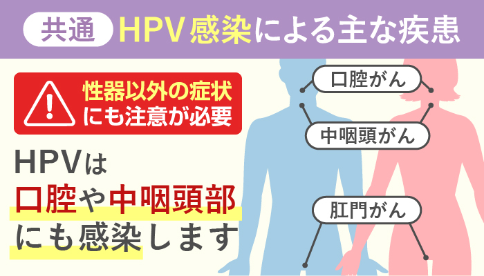 HPV感染症男女共通の症状