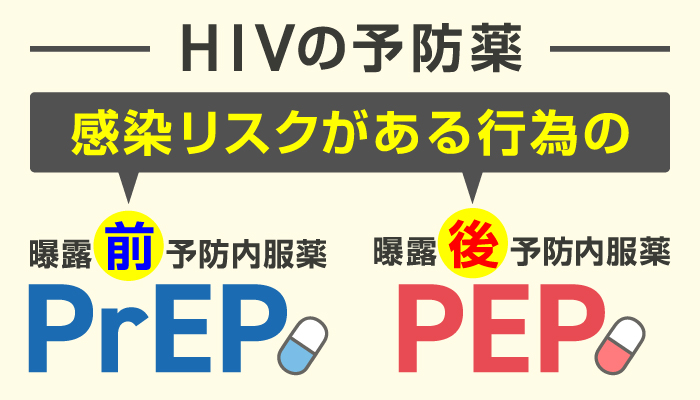 HIV予防薬のイメージ