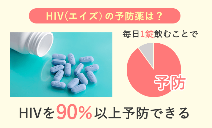HIV（エイズ）の予防薬は？毎日1錠飲むことで予防 HIVを90%以上予防できる