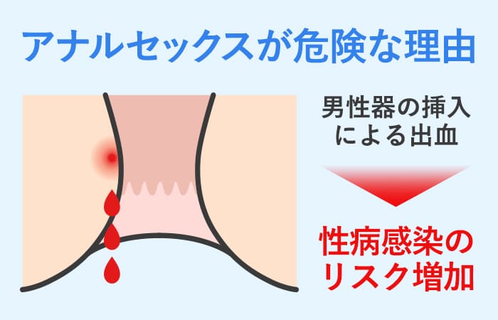 アナルセックスが危険な理由！男性器の挿入による出血➡性病感染のリスク増加