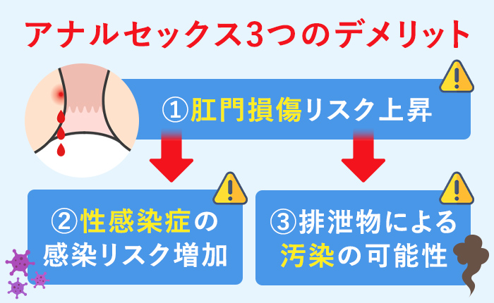 アナルセックスの3つのデメリット