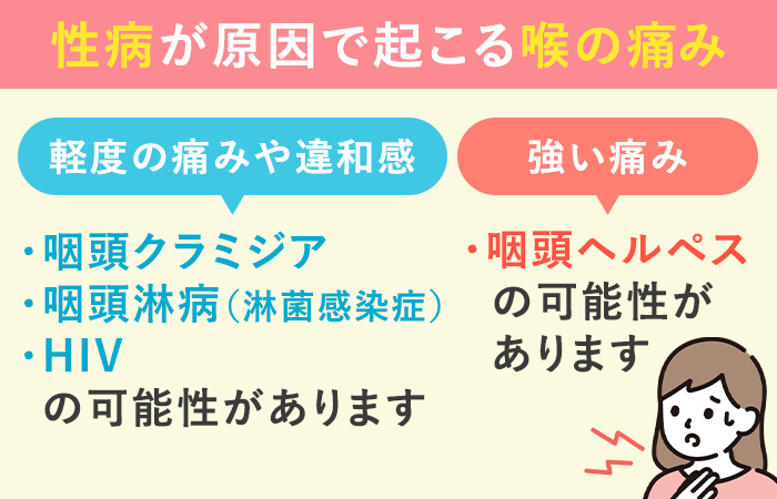 性病別の喉の痛み方